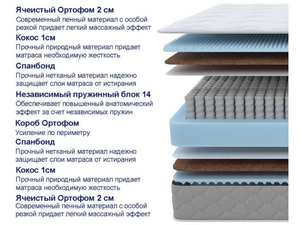 Матрас Proson SOVA Plus M (СОВА&nbsp;Плус&nbsp;М)